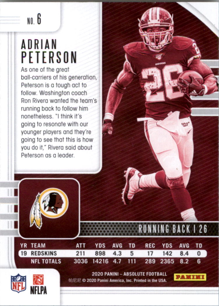 2020 Absolute Retail Football Card Pick (Inserts)