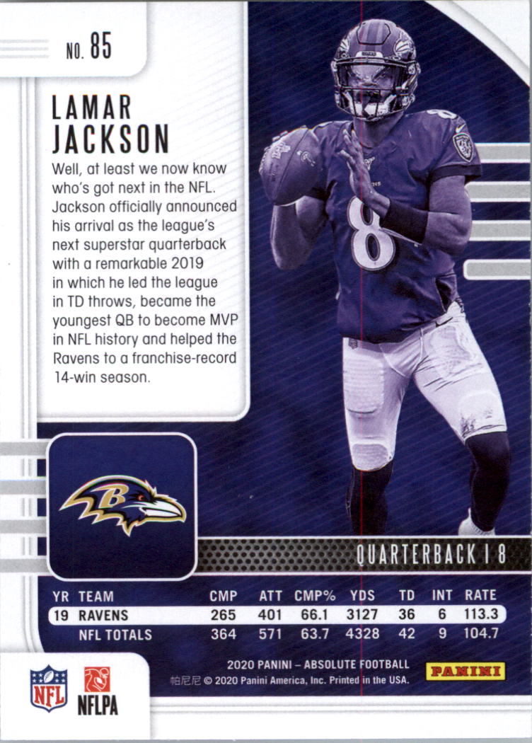 2020 Absolute Retail Football Card Pick (Inserts)