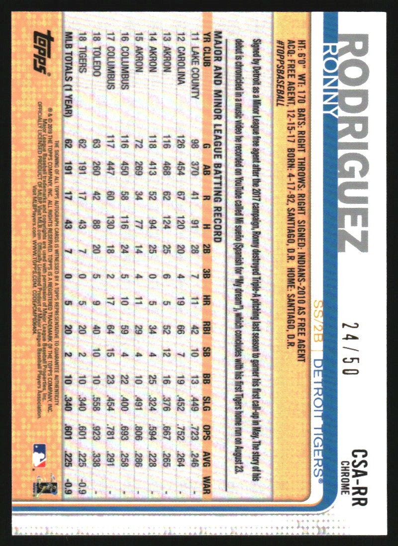 2019 Topps Chrome Sapphire Rookie Autographs Green #CSARR Ronny Rodriguez