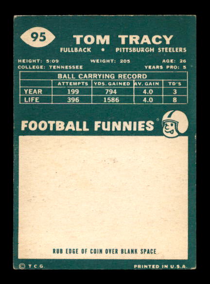 1960 Topps #95 Tom Tracy UER back image