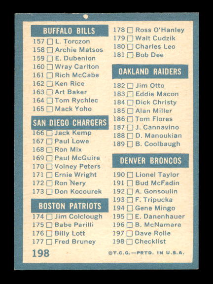1961 Topps #198 Checklist Card UER/(135 Cornielson) back image