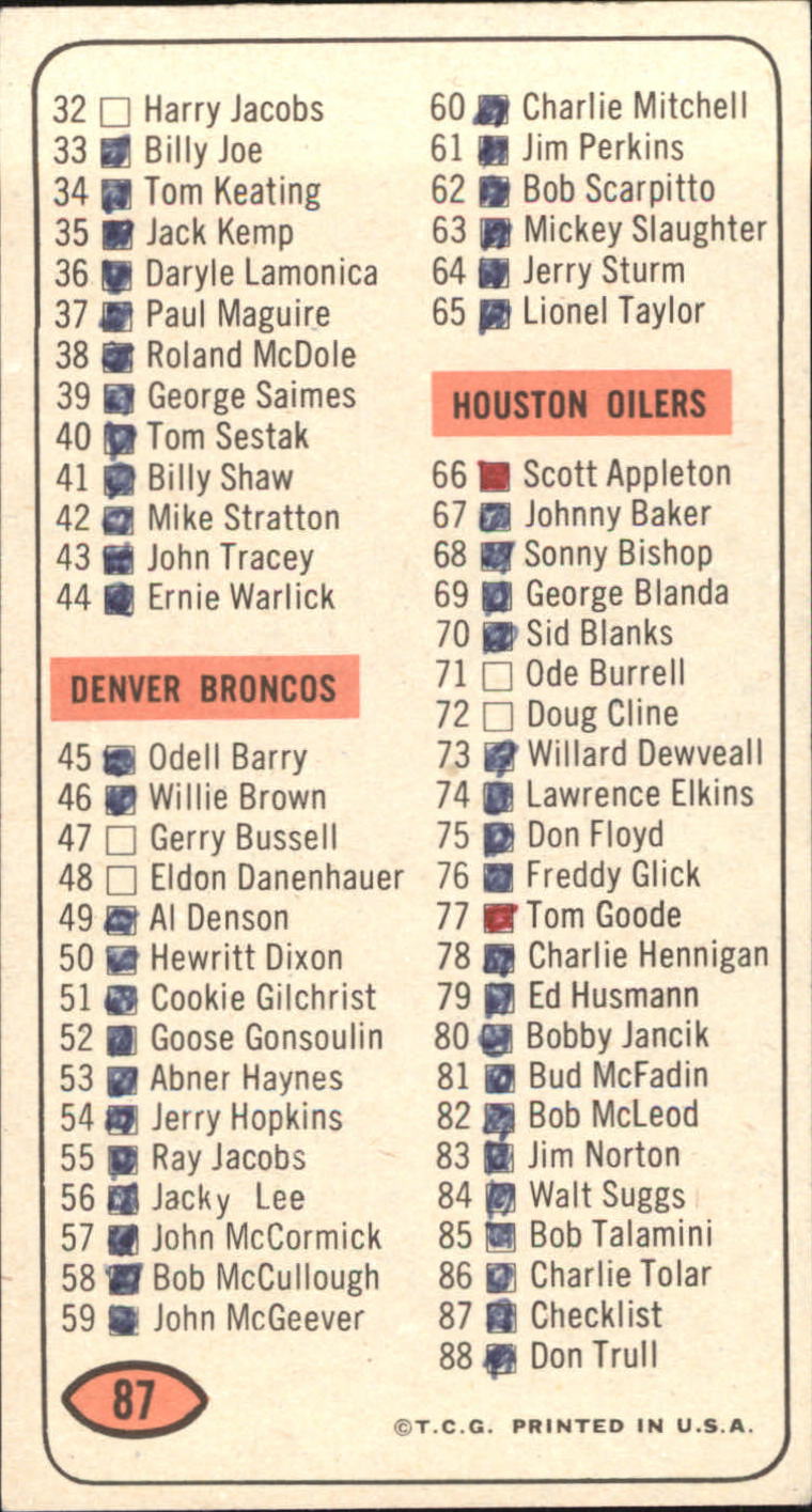 1965 Topps #87 Checklist SP back image