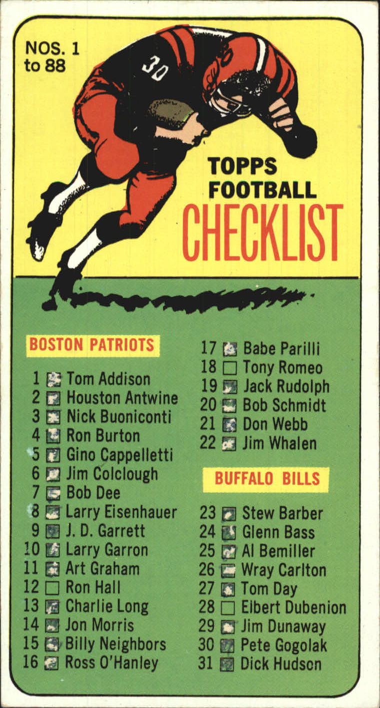 1965 Topps #87 Checklist SP