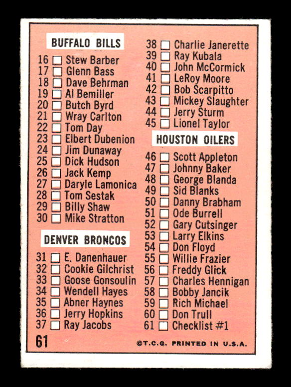 1966 Topps #61 Checklist back image