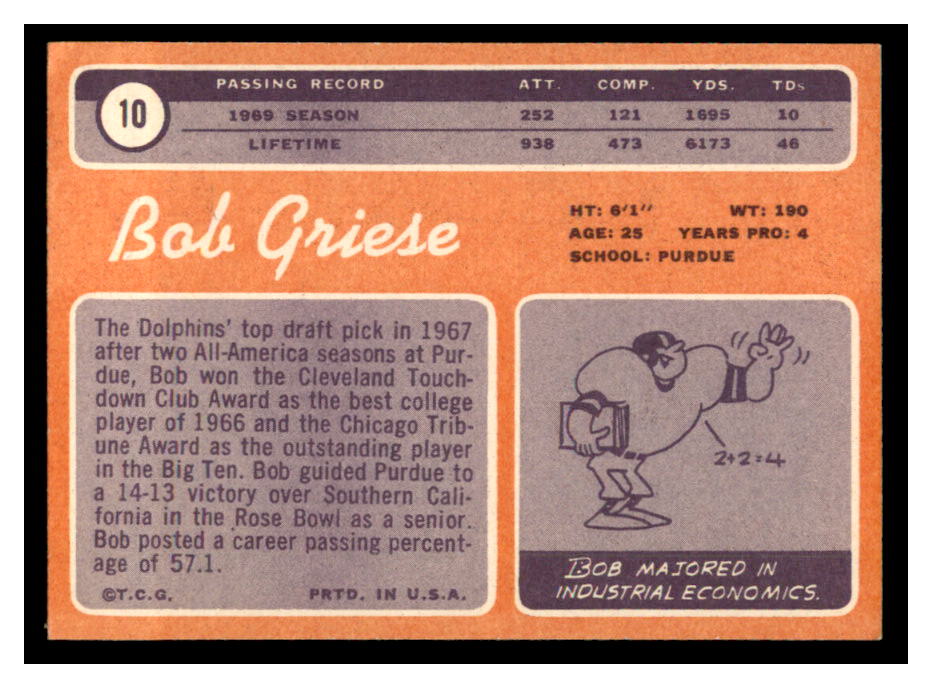 1970 Topps #10 Bob Griese back image