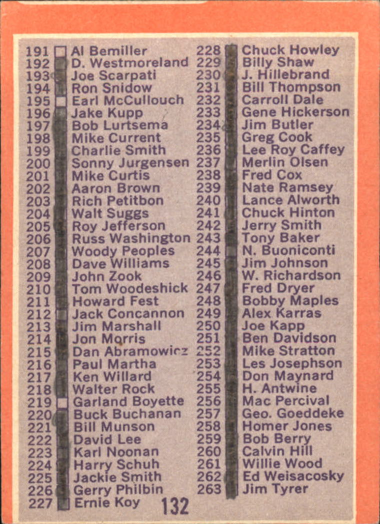 1970 Topps 132 Checklist Dp Good