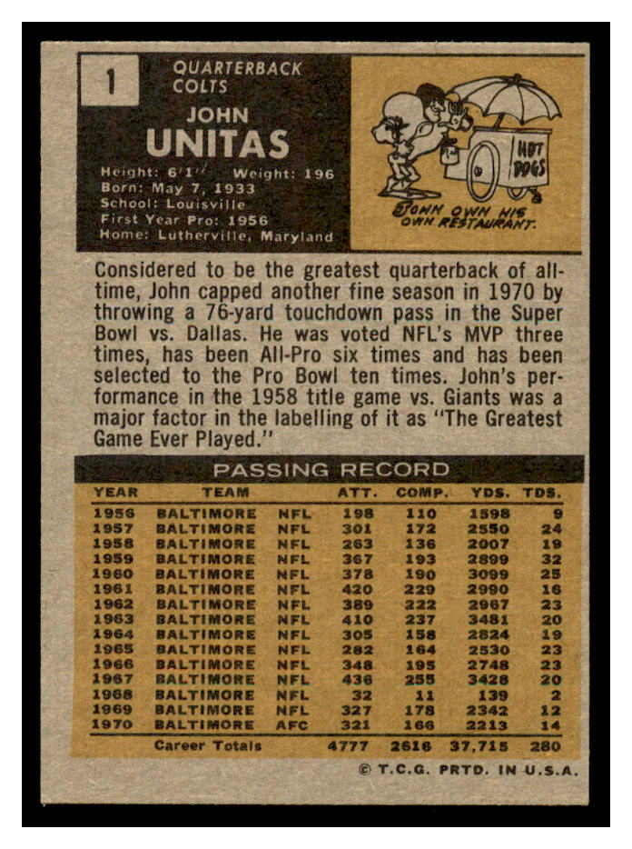 1971 Topps #1 Johnny Unitas back image