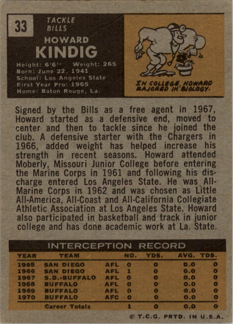 1971 Topps #33 Howard Kindig back image
