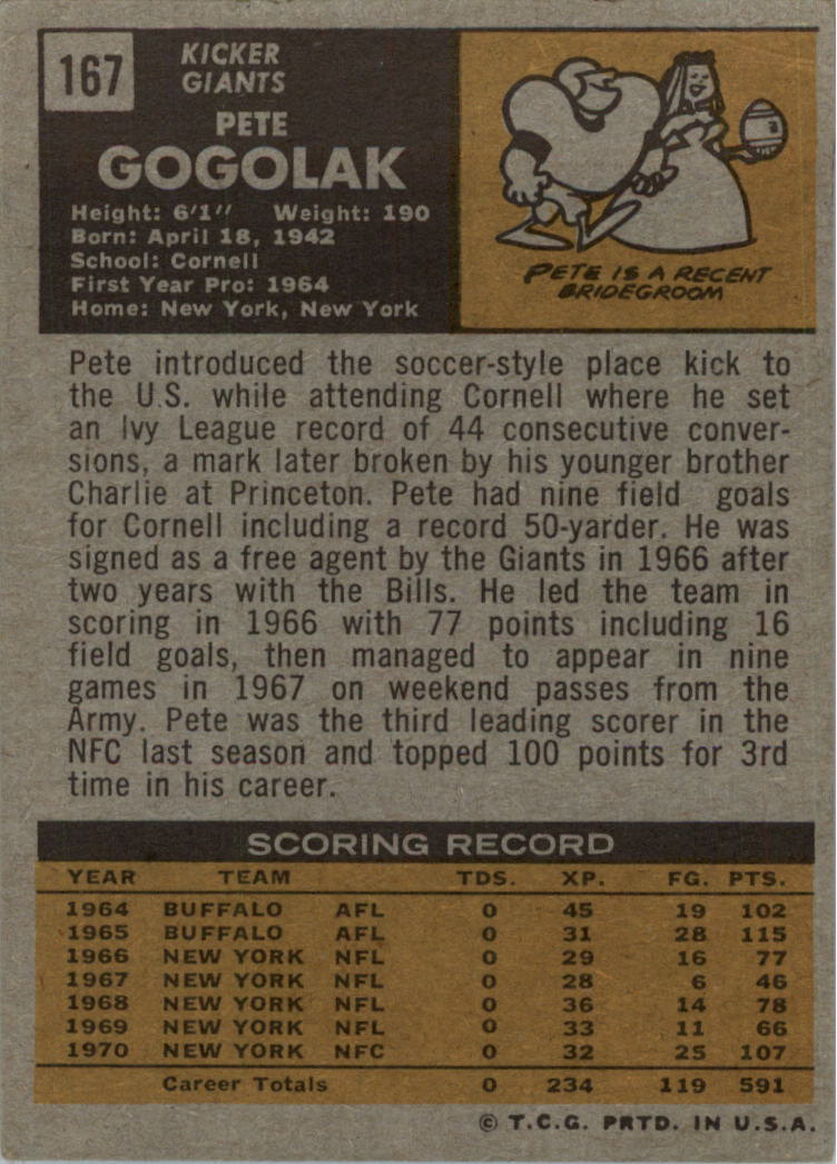 1971 Topps #167 Pete Gogolak back image