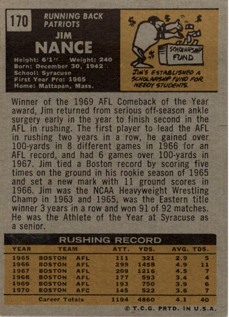 1971 Topps #170 Jim Nance back image