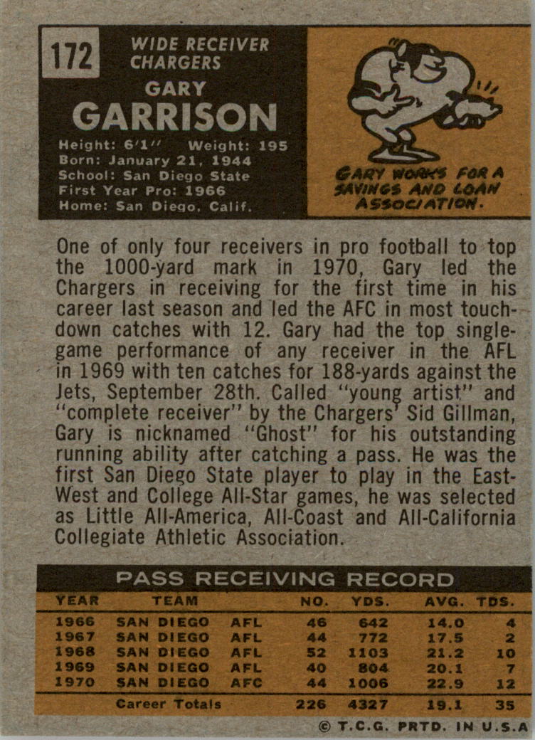 1971 Topps #172 Gary Garrison back image