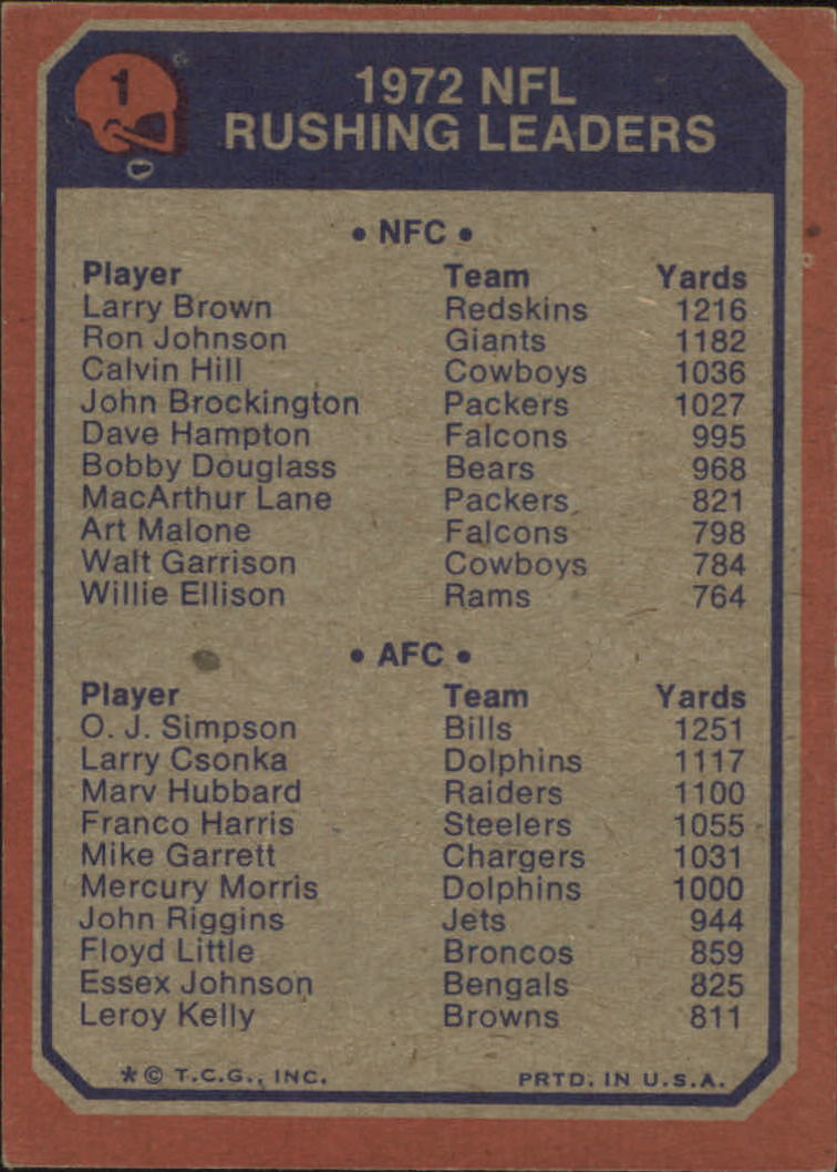 1973 Topps #1 Rushing Leaders/Larry Brown/O.J. Simpson back image