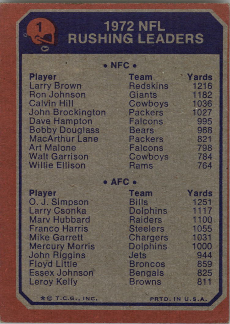 1973 Topps #1 Rushing Leaders/Larry Brown/O.J. Simpson back image