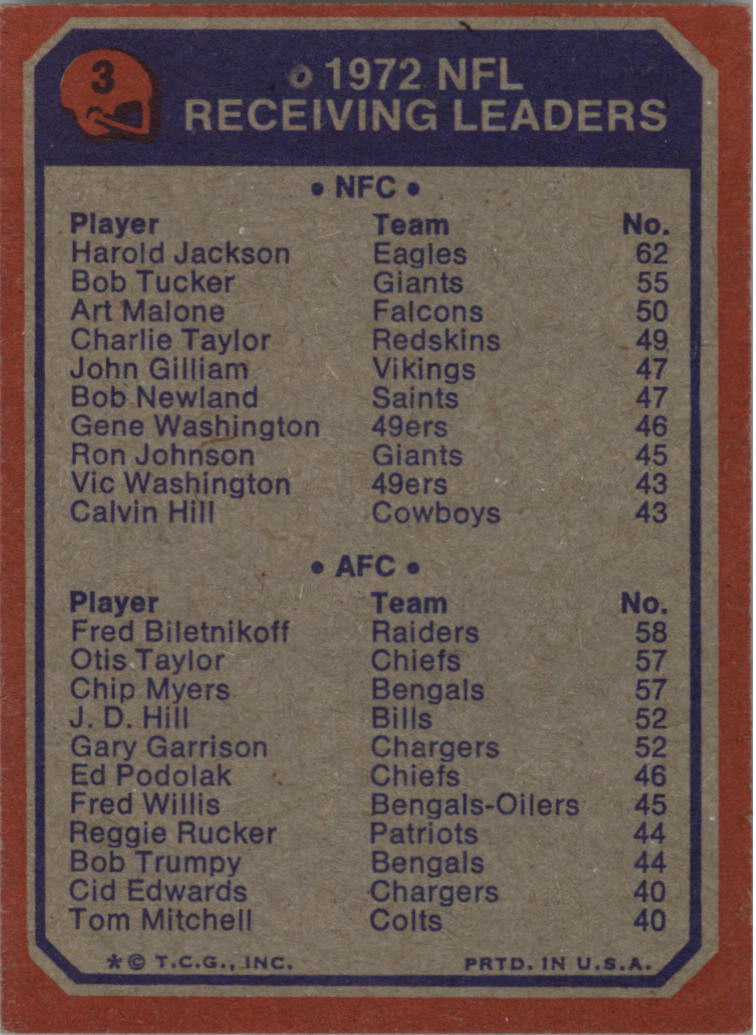 1973 Topps #3 Receiving Leaders UER/Harold Jackson/Fred Biletnikoff/(Charley Taylor mis-/spelled as Charlie) back image