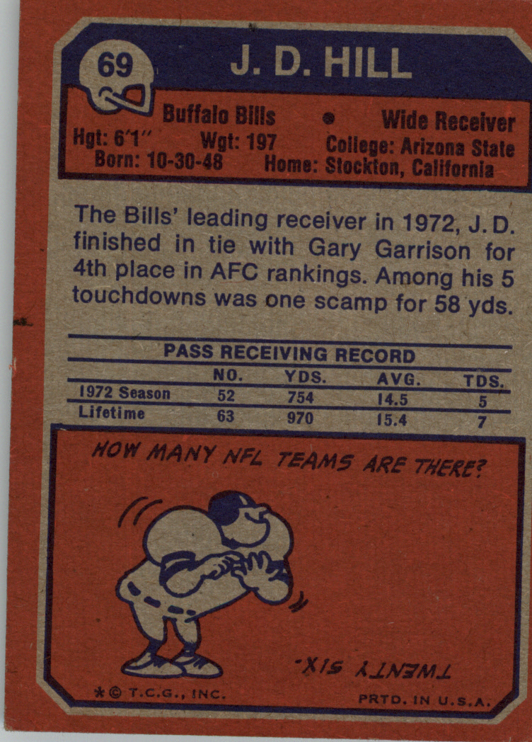 1973 Topps #69 J.D. Hill back image