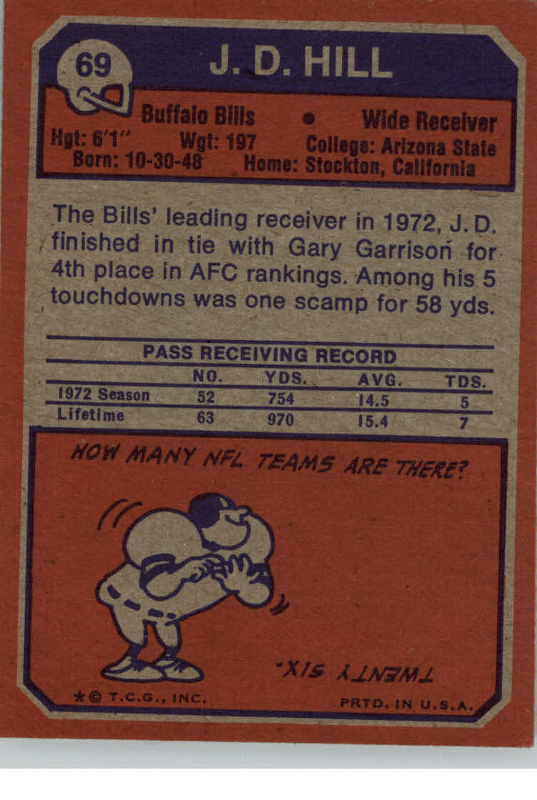 1973 Topps #69 J.D. Hill back image