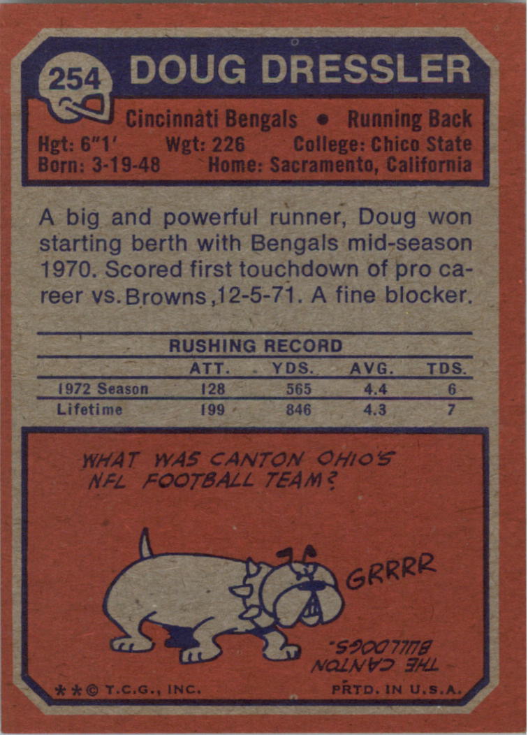1973 Topps #254 Doug Dressler RC back image