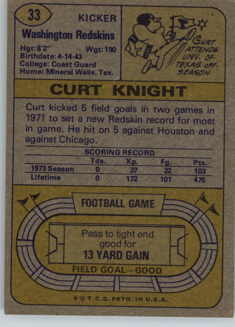 1974 Topps #33 Curt Knight back image