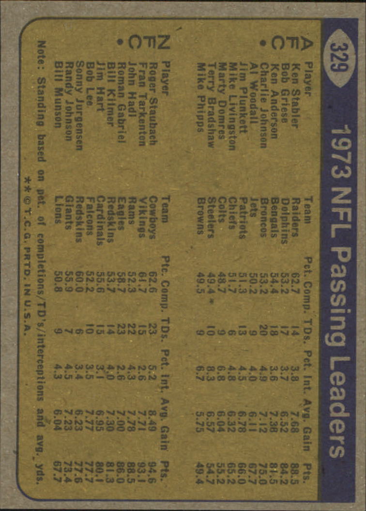 1974 Topps #329 Passing Leaders/Ken Stabler/Roger Staubach back image