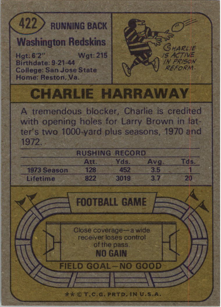 1974 Topps #422 Charlie Harraway back image