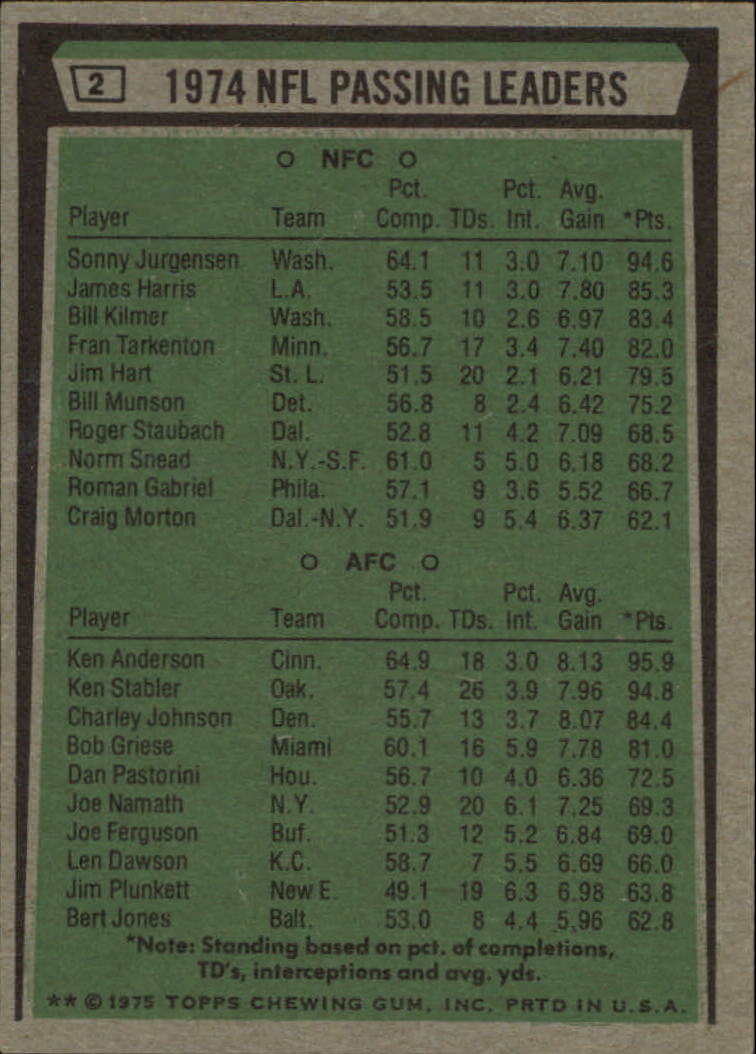 1975 Topps #2 Passing Leaders/Sonny Jurgensen/Ken Anderson back image