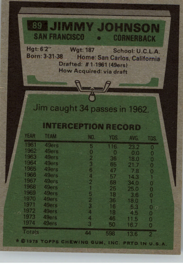 1975 Topps #89 Jim Johnson back image