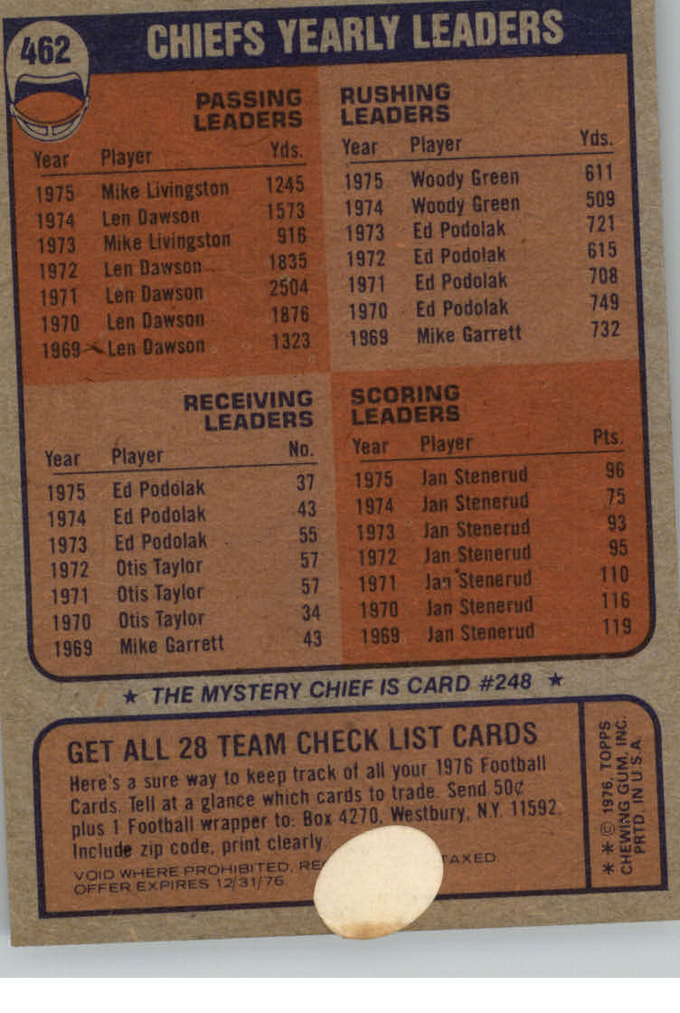 1976 Topps #462 Kansas City Chiefs/Team Checklist - POOR