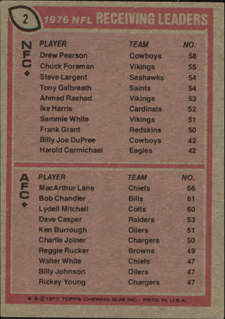 1977 Topps #2 Receiving Leaders/Drew Pearson/MacArthur Lane back image