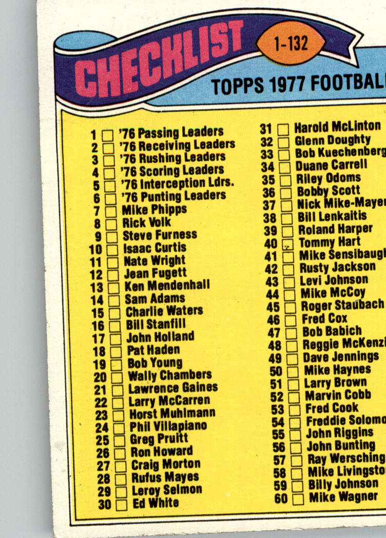 1977 Topps #67 Checklist 1-132