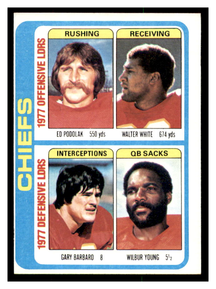 1978 Topps #512 Kansas City Chiefs TL/Ed Podolak/Walter White/Gary Barbaro/Wilbur Young/(checklist back)