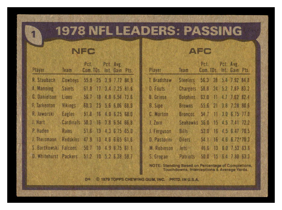 1979 Topps #1 Passing Leaders/Roger Staubach/Terry Bradshaw back image