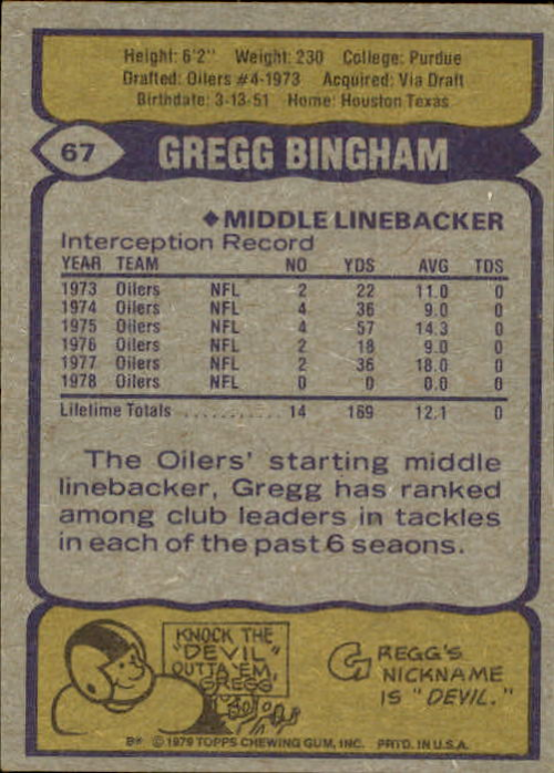 1979 Topps #67 Gregg Bingham back image