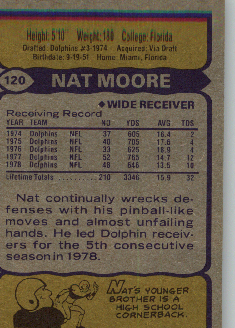 1979 Topps #120 Nat Moore back image