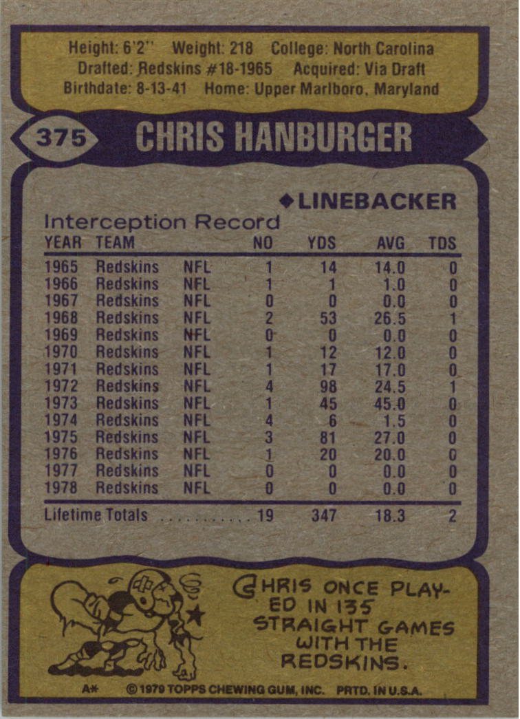 1979 Topps #375 Chris Hanburger back image