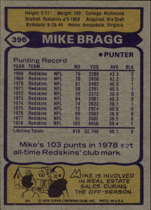 1979 Topps #396 Mike Bragg back image
