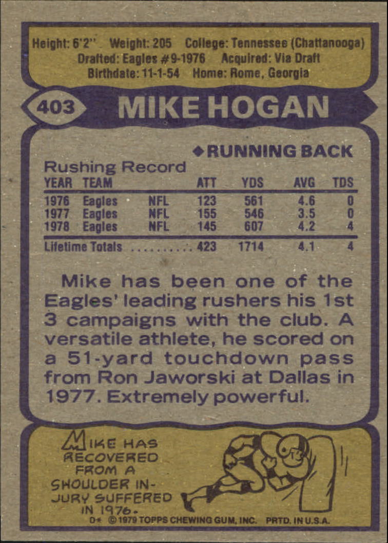 1979 Topps #403 Mike Hogan back image