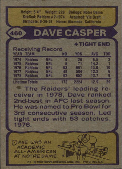1979 Topps #460 Dave Casper AP back image