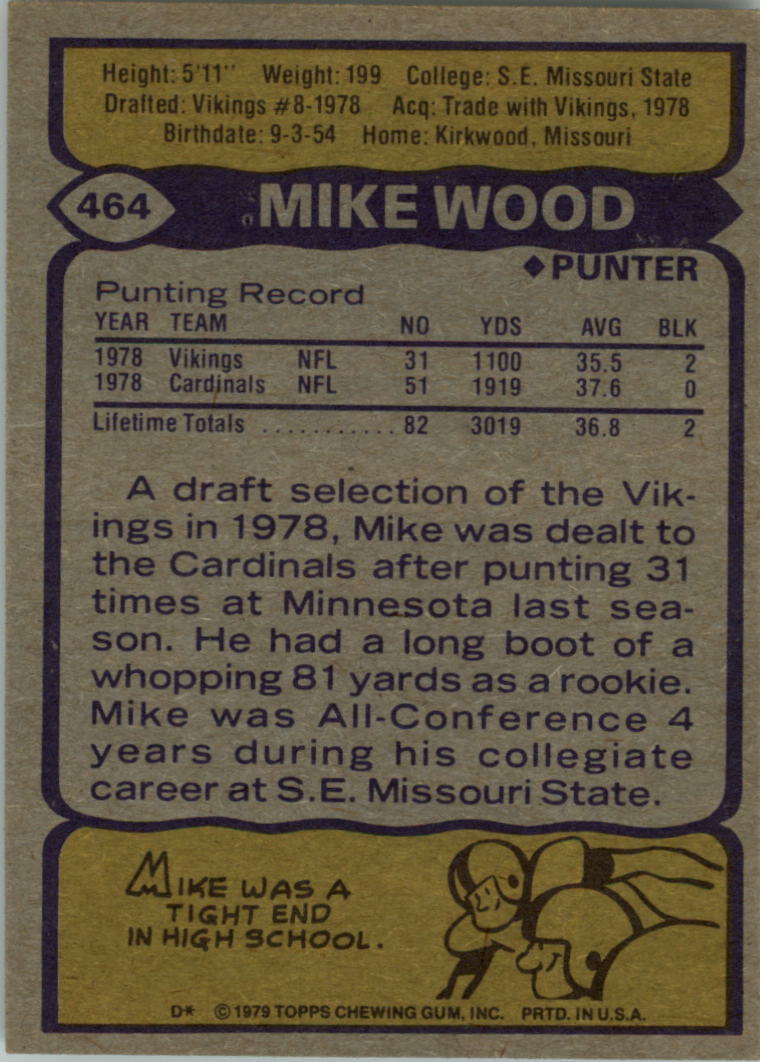 1979 Topps #464 Mike Wood RC back image
