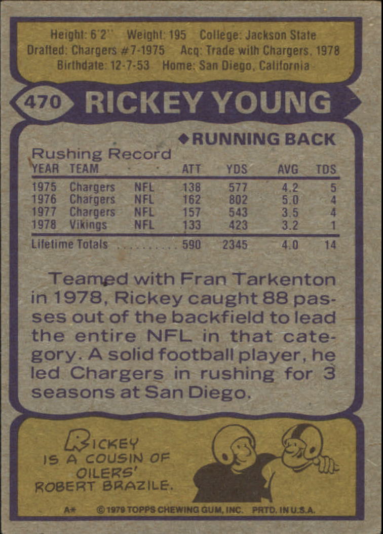 1979 Topps #470 Rickey Young back image