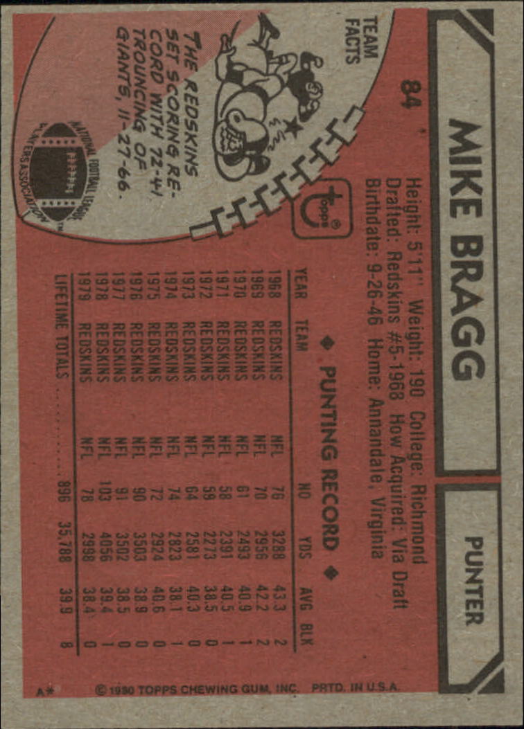 1980 Topps #84 Mike Bragg back image