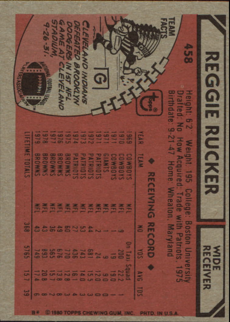 1980 Topps #458 Reggie Rucker back image