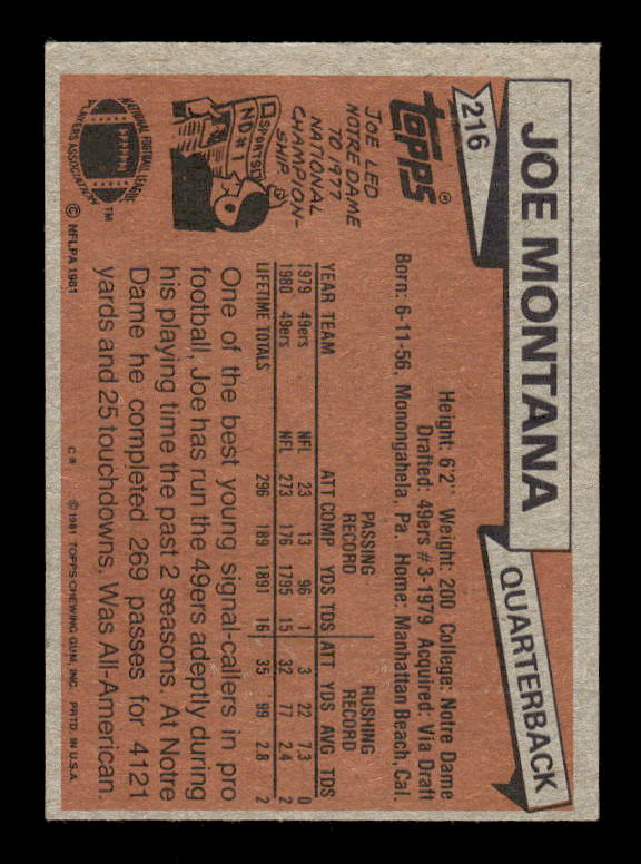 1981 Topps #216 Joe Montana RC back image