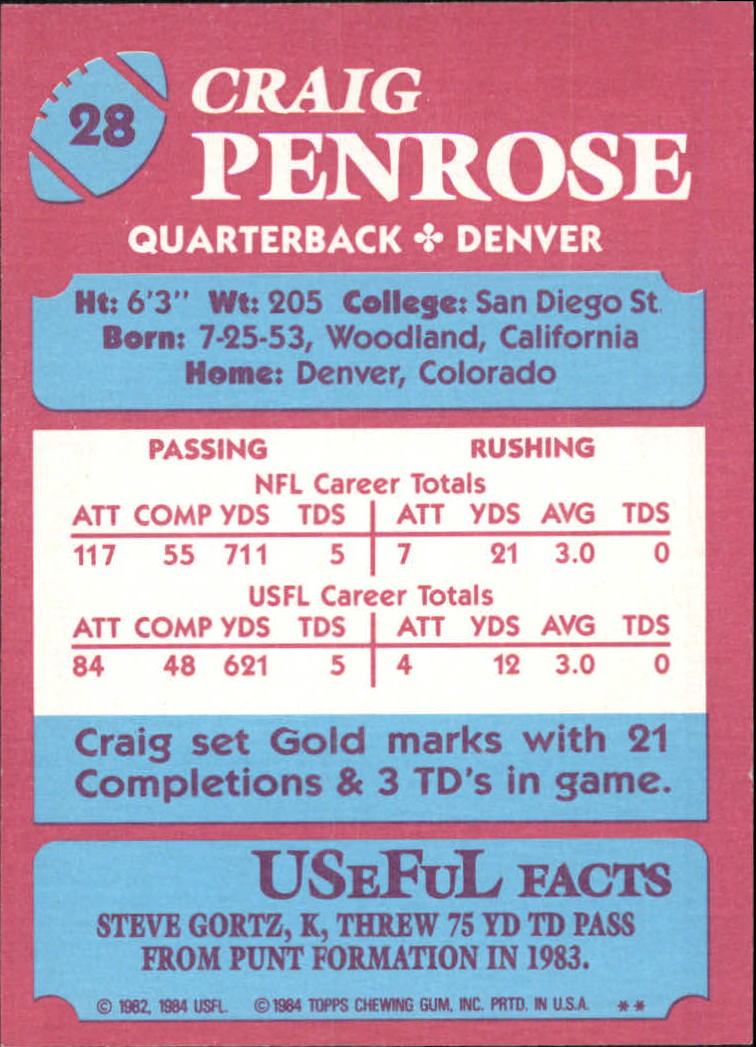 1984 Topps USFL #28 Craig Penrose back image
