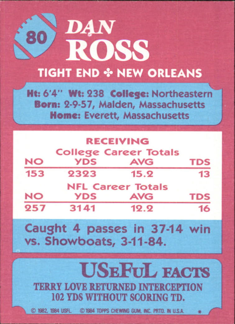 1984 Topps USFL #80 Dan Ross back image