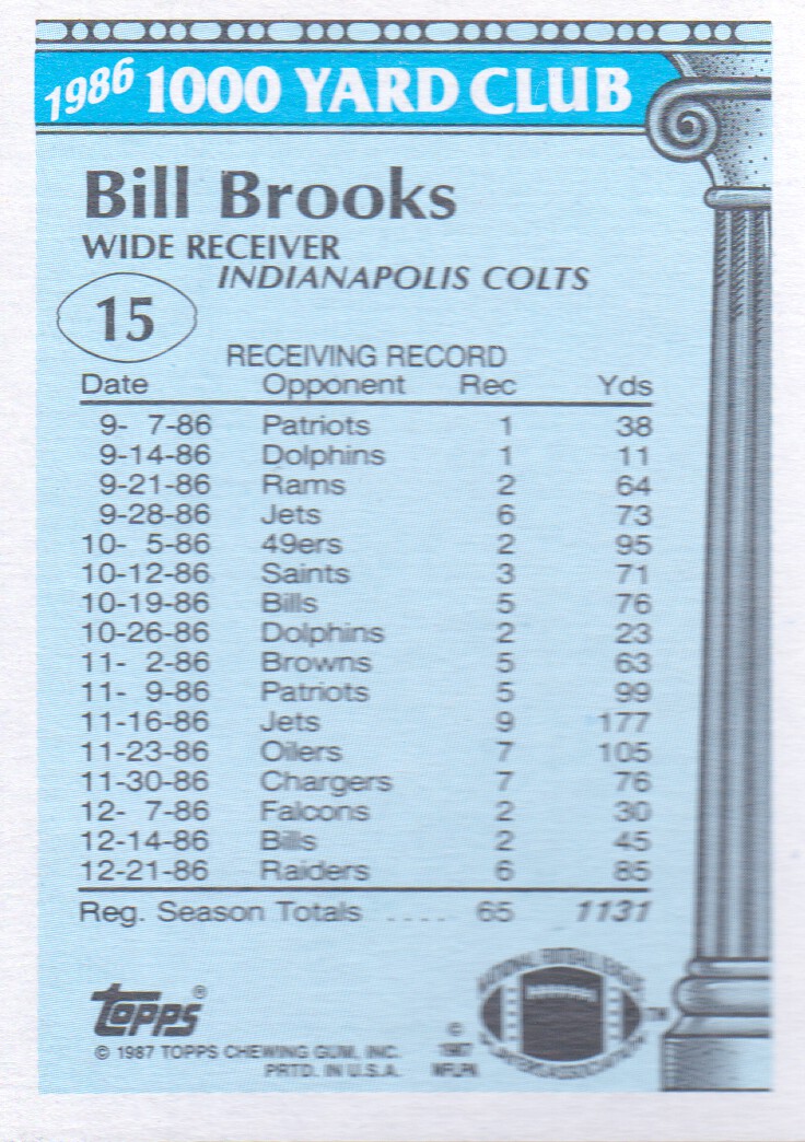 1987 Topps 1000 Yard Club #15 Bill Brooks back image