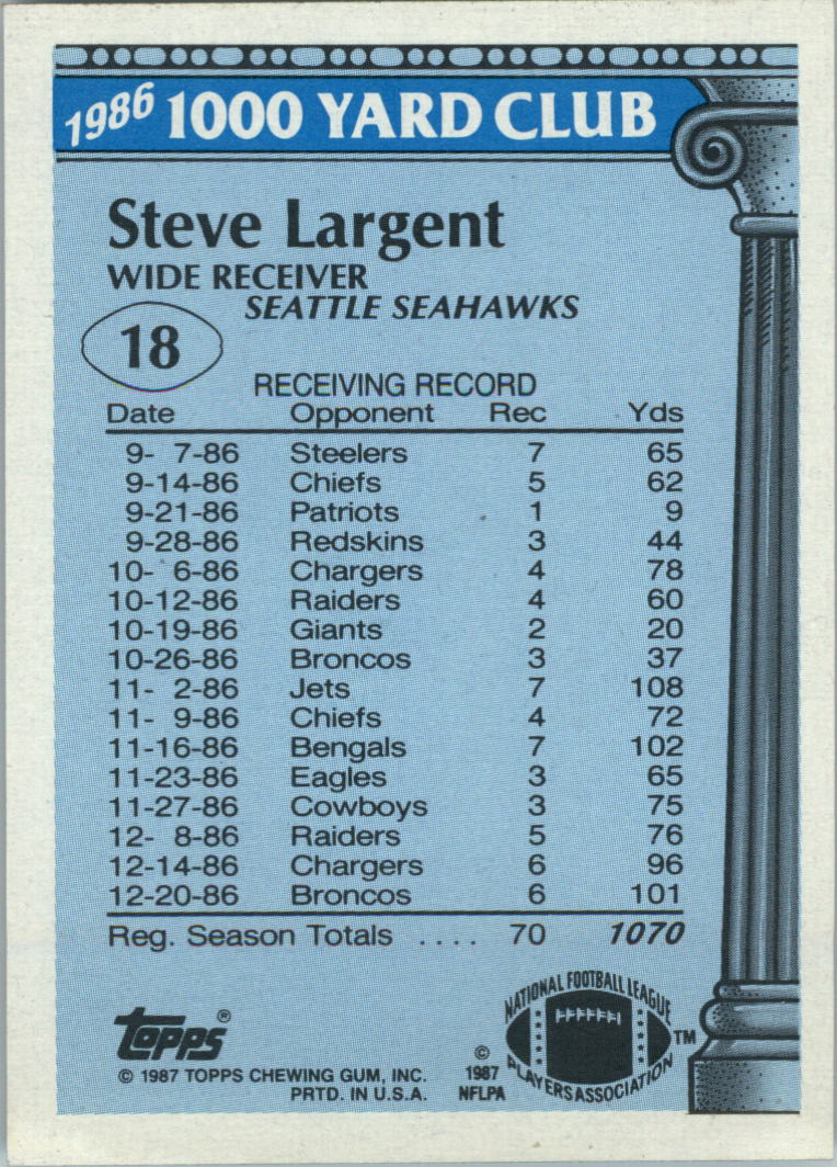 1987 Topps 1000 Yard Club #18 Steve Largent back image