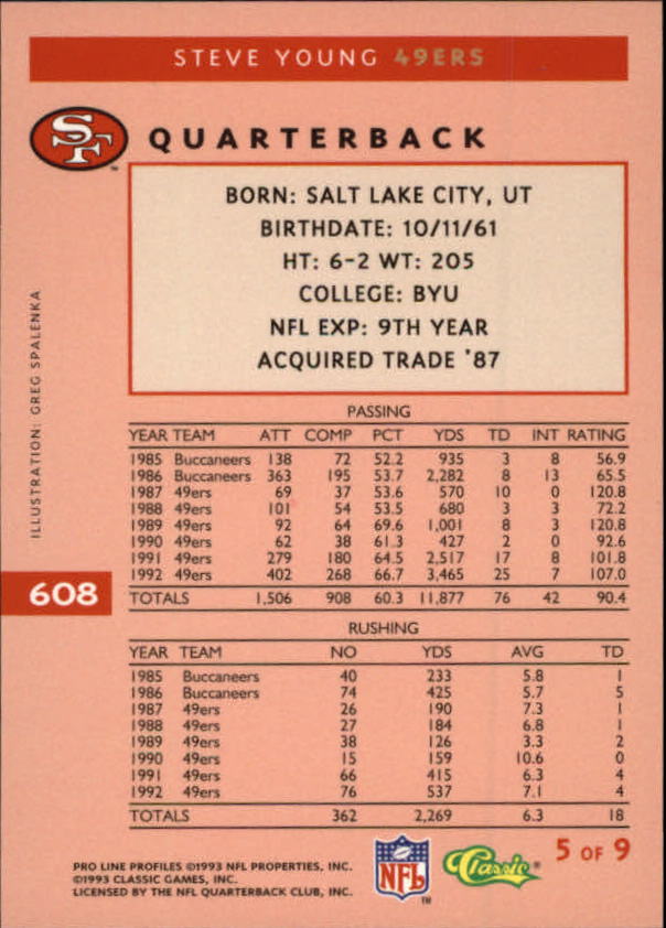 1993 Pro Line Profiles #608 Steve Young back image