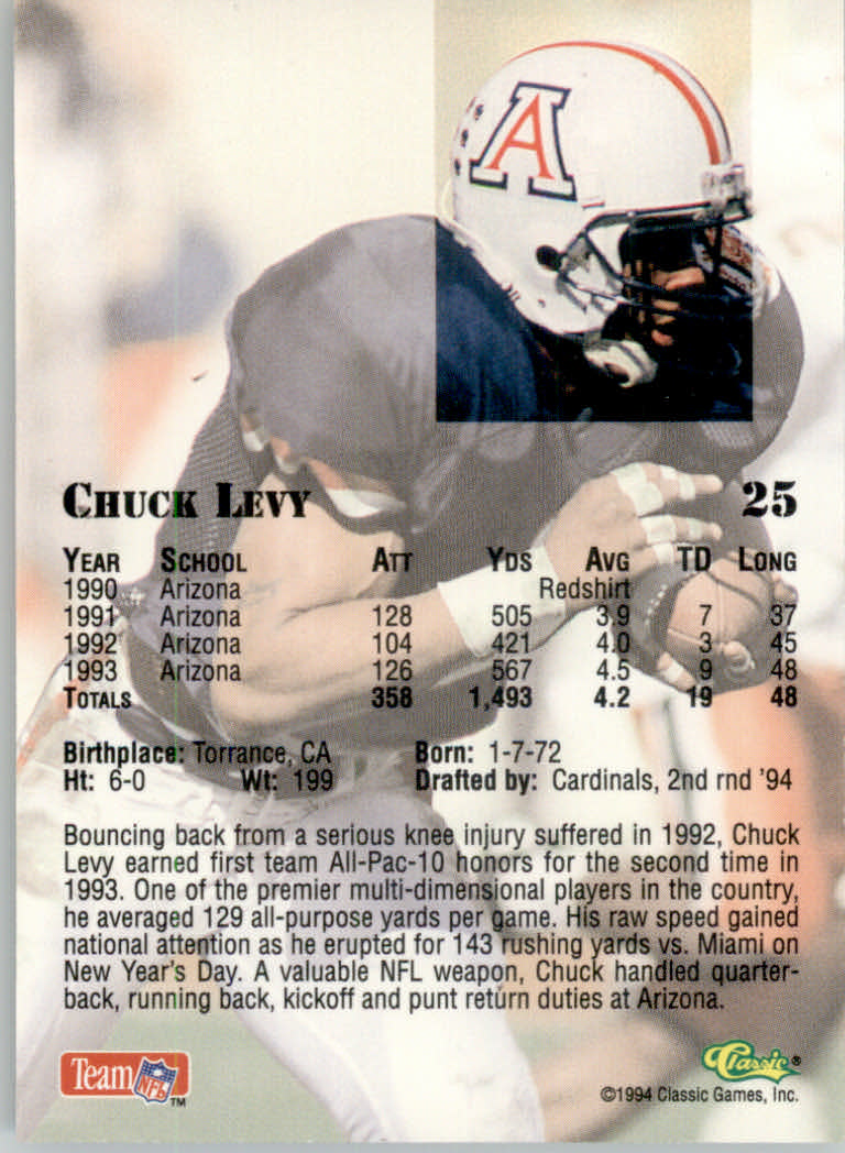 1994 Classic Draft Football "Main Set" Base Cards - Picture 51 of 211