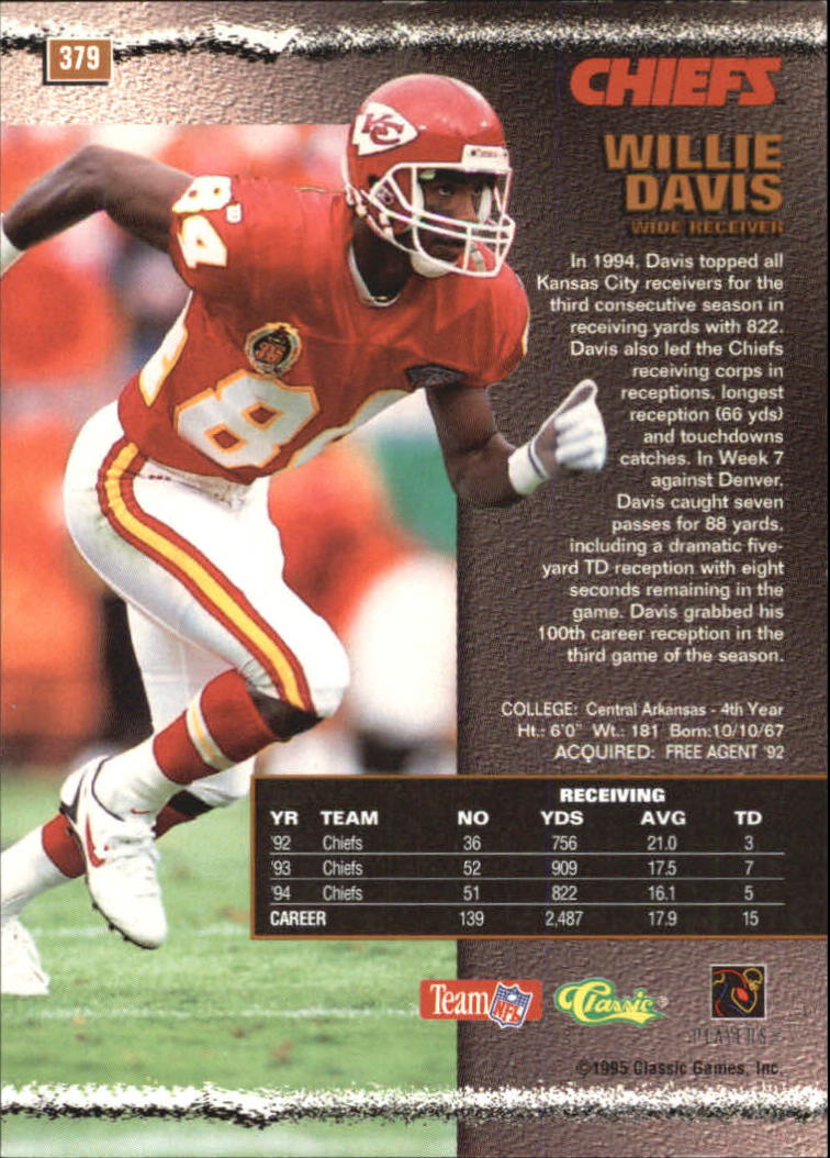 Willie Davis Career Stats