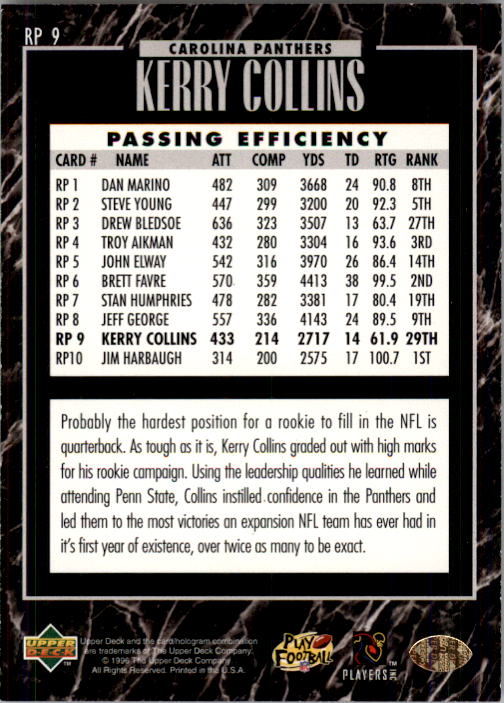 1995 Upper Deck Predictor League Leaders Prizes #RP9 Kerry Collins back image